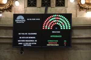 El Senado ratificó el acuerdo Mercosur-UE y aprobó la polémica reforma de la Ley de Glaciares